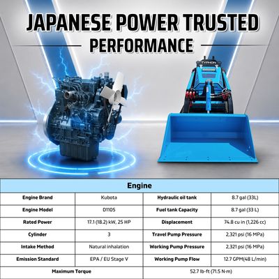 Brand New TYPHON STOMP V900 Mini Track Loader Kubota D1105 25HP Diesel Stand-On Skid Steer EPA /… – product detail image 4