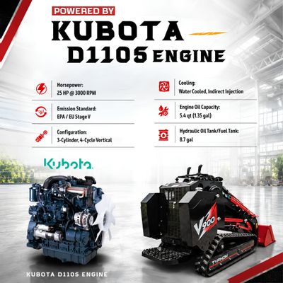 Brand New TYPHON STOMP V900 1.4 Ton Mini Track Loader Featuring Dual Auxiliary Hydraulics & Kubota… – product detail image 4